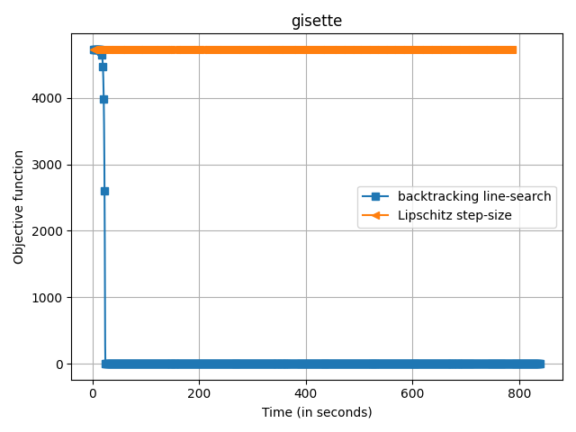 ../../_images/sphx_glr_plot_sparse_benchmark_pairwise_002.png
